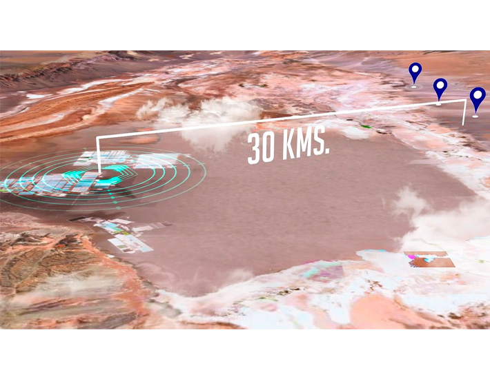 Panoramaansicht, die eine Entfernung von 30 km zwischen den SQM-Einrichtungen und den CORFO-Überwachungsstellen zeigt