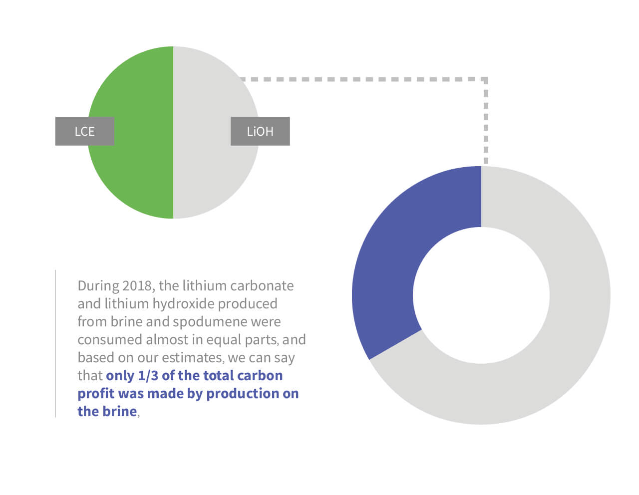 Image showing a graph on reducing the carbon footprint